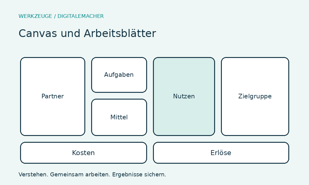 Canvas und Arbeitsblätter – Einsatz und Aufbau im Überblick