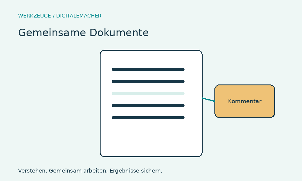 Gemeinsame Dokumente – Einsatz und Aufbau im Überblick