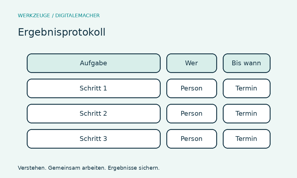 Ergebnisprotokoll – Aufbau im Überblick