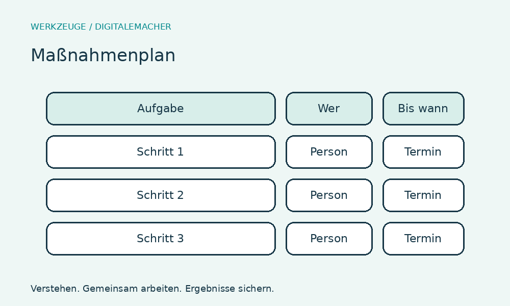 Maßnahmenplan – Einsatz und Aufbau im Überblick