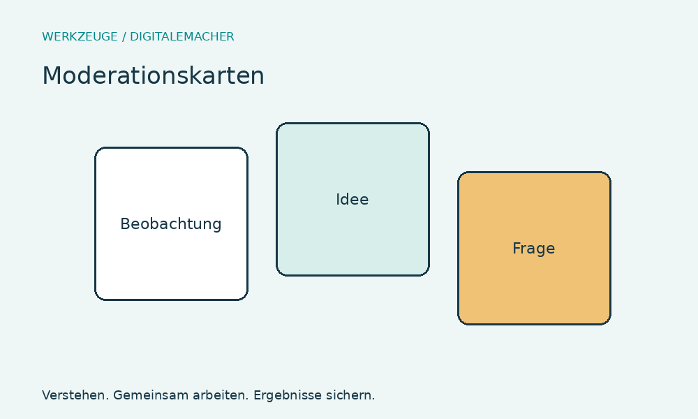 Moderationskarten – Einsatz und Aufbau im Überblick
