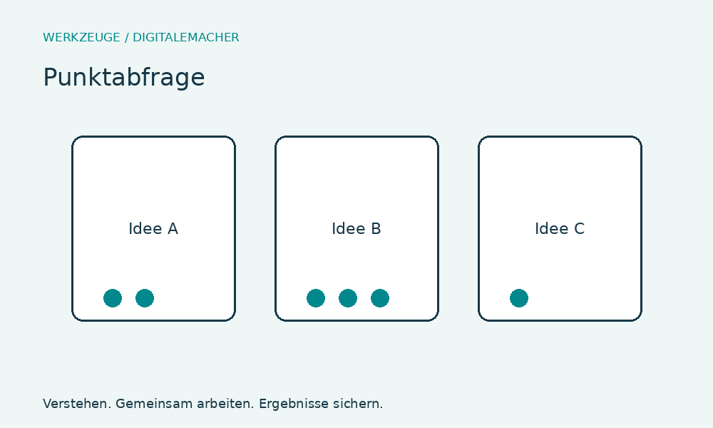 Punktabfrage – Einsatz und Aufbau im Überblick