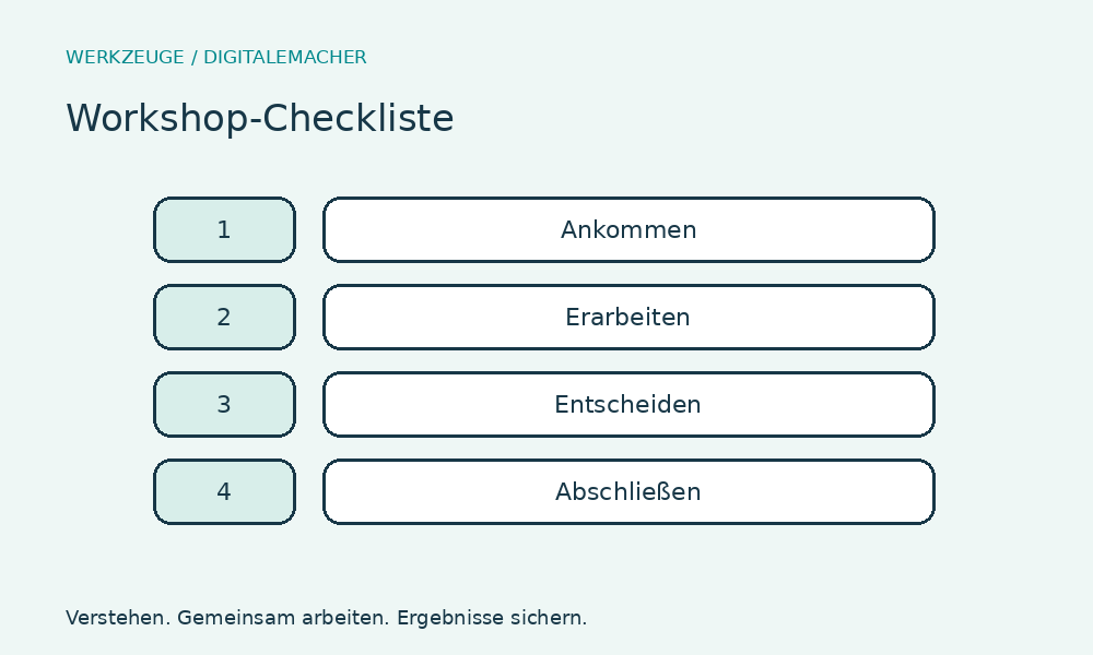 Workshop-Checkliste – Aufbau im Überblick