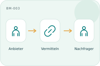 Direktvermittlung