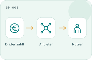 Zahlender Dritter