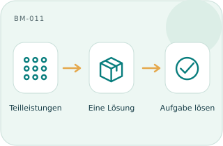 Komplettlösung
