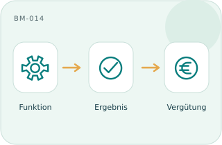 Funktionales Ergebnis
