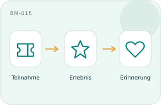 Erlebnis