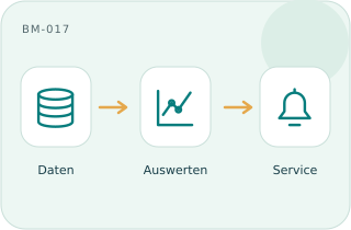 Datenbasierter Service