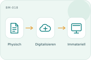 Dematerialisierung