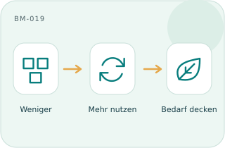 Suffizienzangebot