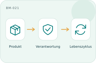 Produktverantwortung