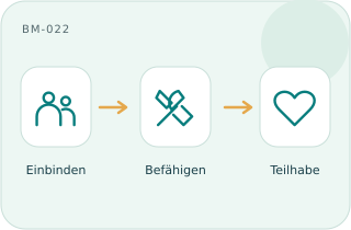 Inklusive Wertschöpfung