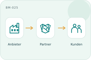 Partnervertrieb