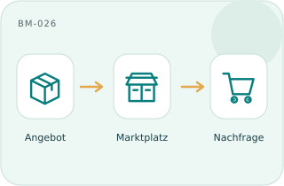 Marktplatzvertrieb