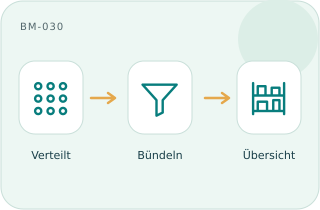 Aggregator