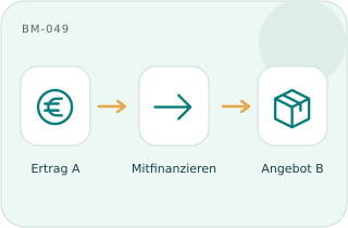 Quersubventionierung