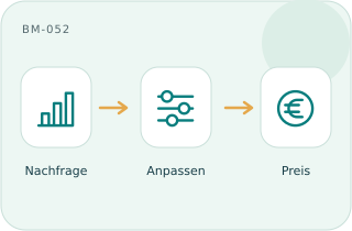 Dynamische Preisgestaltung