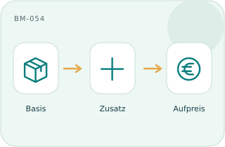 Basis und Zusatzleistung