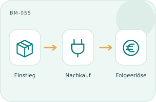 Köder und Hakenmodell