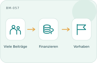 Crowdfunding