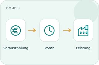 Vorfinanzierung