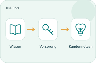 Wissensvorsprung