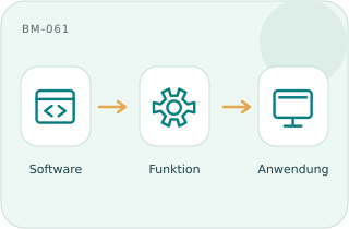 Software