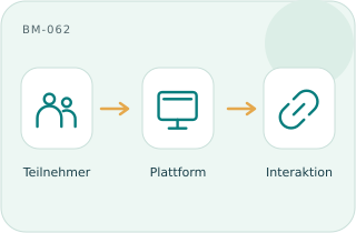 Digitale Plattform