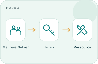 Geteilte Assets