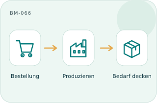 Produktion auf Abruf