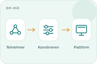 Plattformorchestrierung