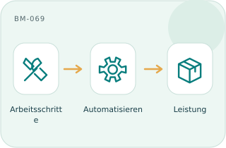 Automatisierte Wertschöpfung