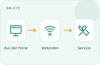 Remote Service