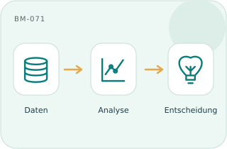 Datenanalyse