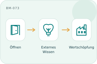 Offene Wertschöpfung