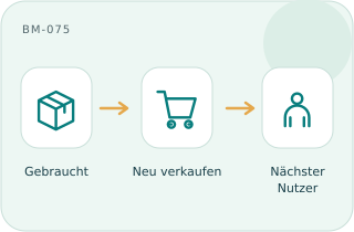 Wiederverkauf