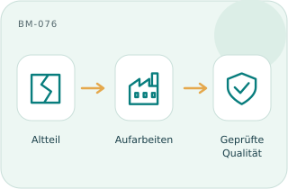 Remanufacturing