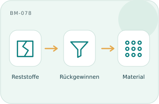 Materialrückgewinnung