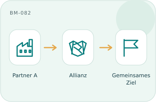 Strategische Allianz