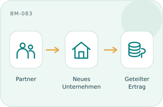 Gemeinschaftsunternehmen