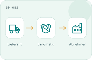 Strategische Lieferantenpartnerschaften