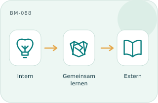 Gekoppelte offene Innovation