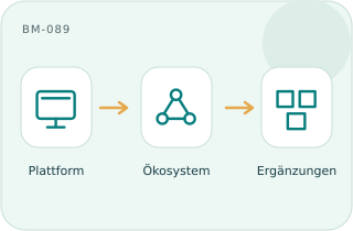 Plattformökosystem