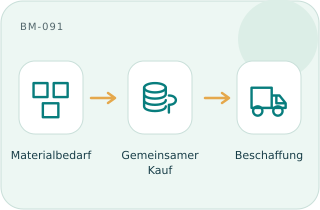 Materialeinkauf-Partnerschaft
