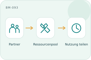 Ressourcenpool