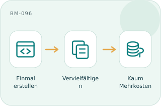 Nahe Null Grenzkosten