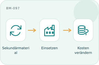 Sekundärrohstoffnutzung