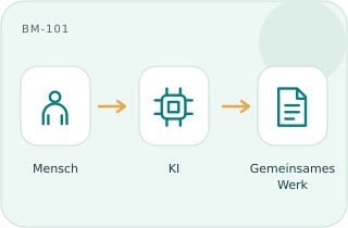 Mensch-KI-Koproduktion