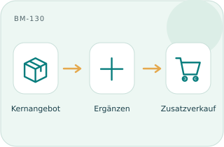 Cross-Selling